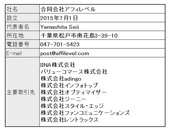 合同会社アフィレベル　会社情報